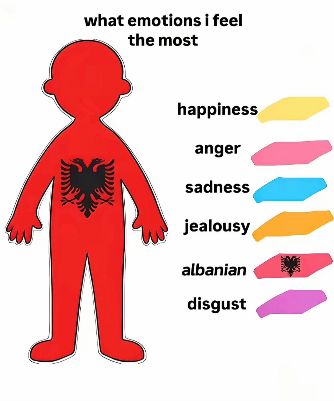 @🇦🇱