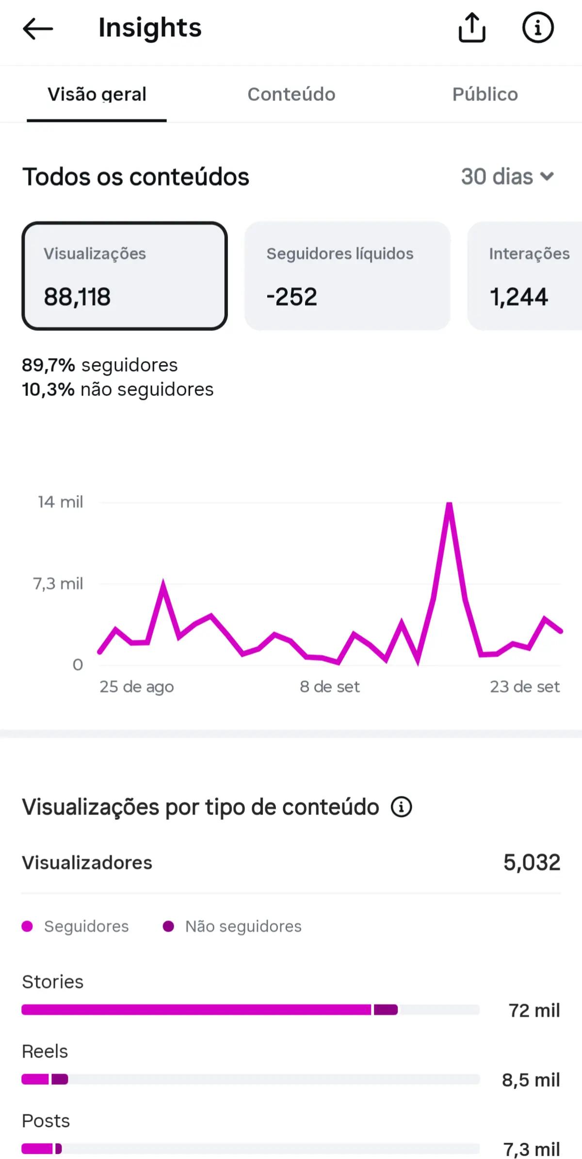 @Renatacortesfuturaadvogada