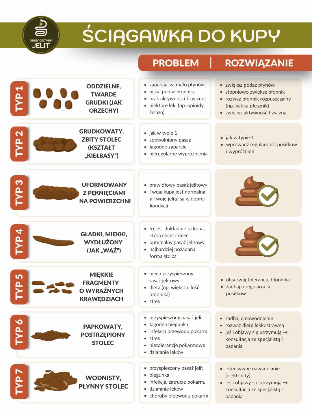 @Pasożyty, Candida i H.Pylori