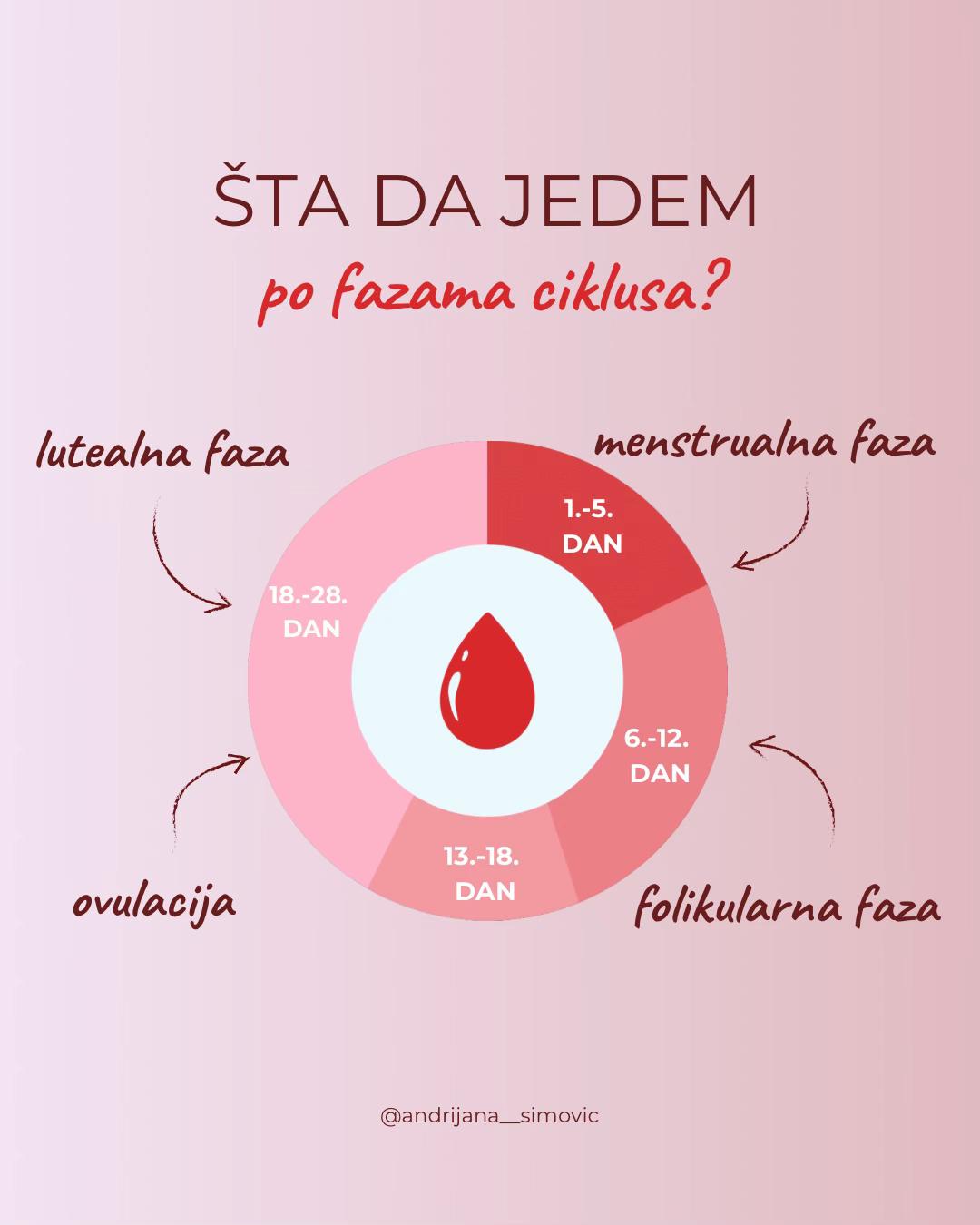 @Andrijana Simović 🌸