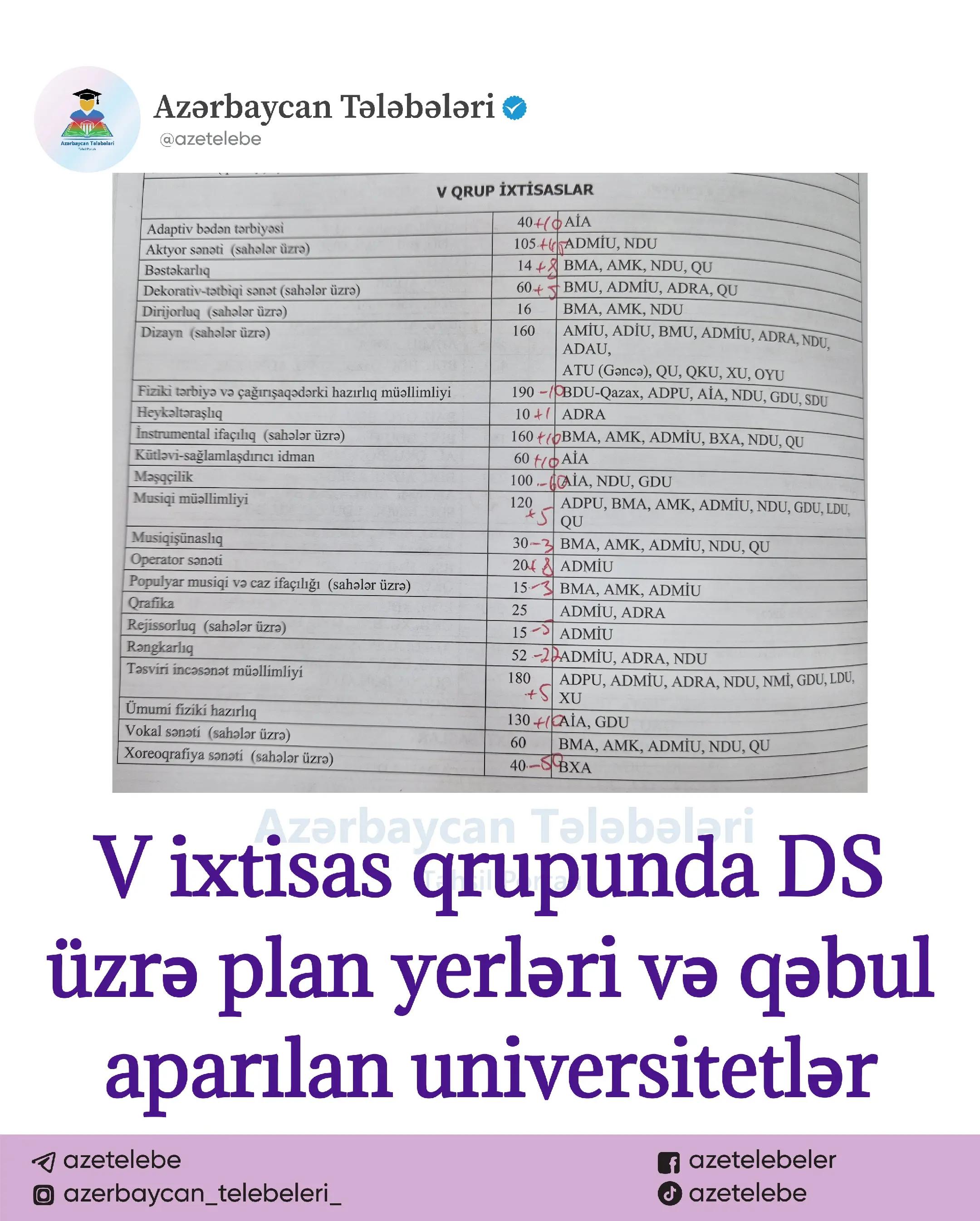 @Azərbaycan Tələbələri