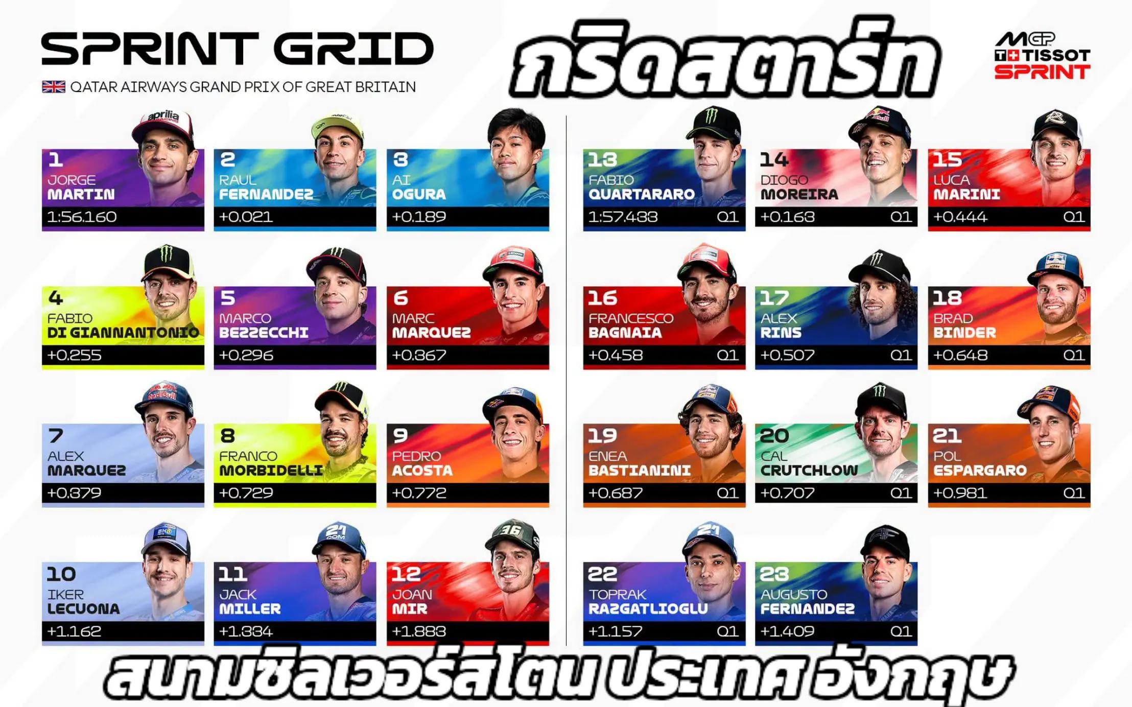 @MoTo_เรซซิ่งไทยแลนด์(ช่องหลัก)
