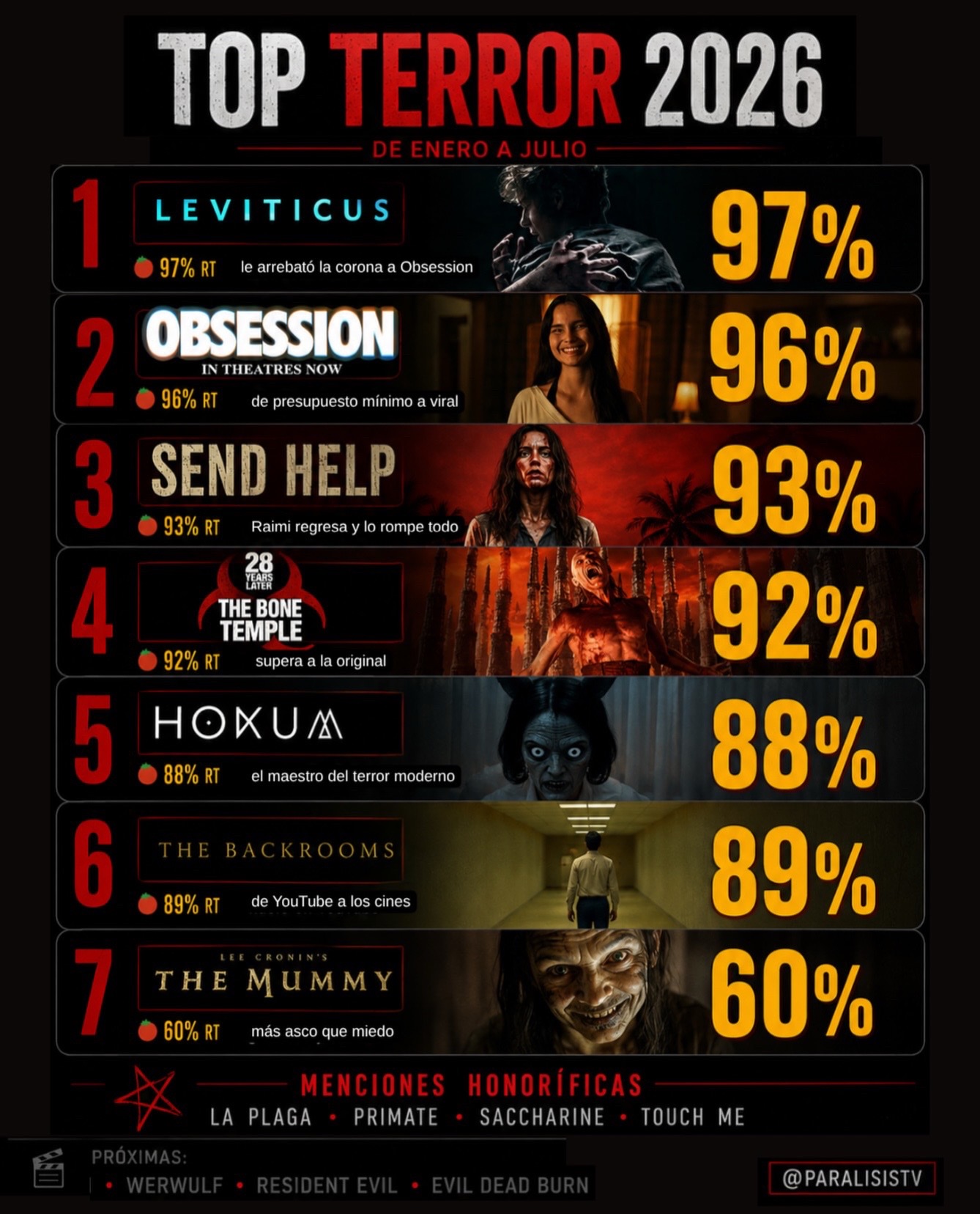 @Cuentos de Terror