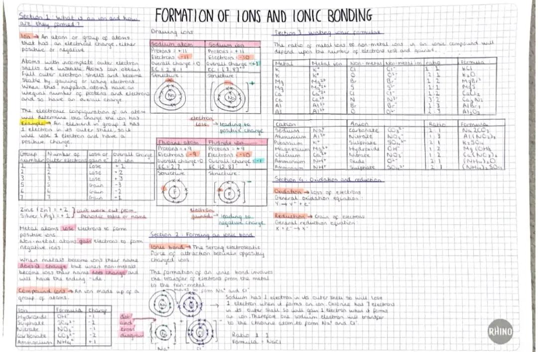 @Ace Learner - GCSE Prep