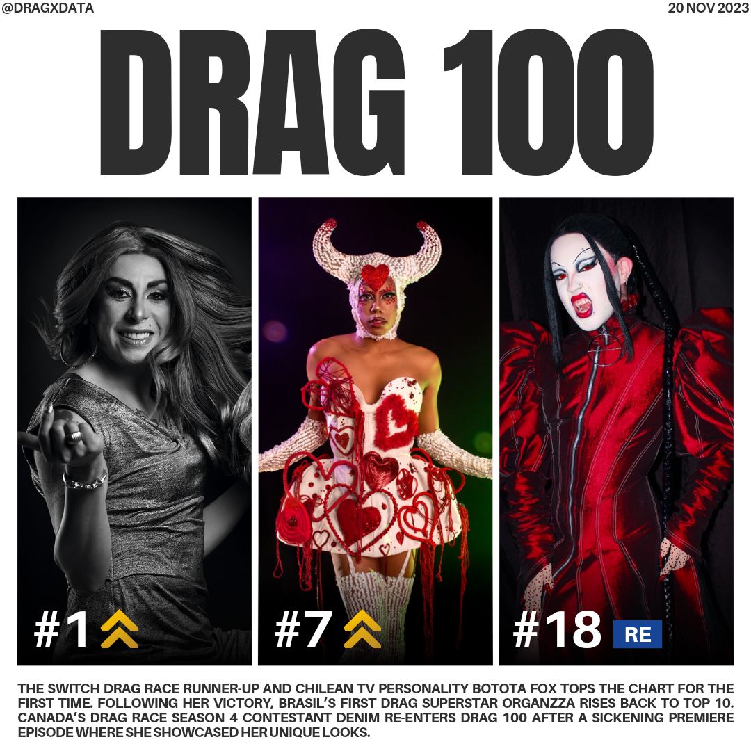 @dragxdata