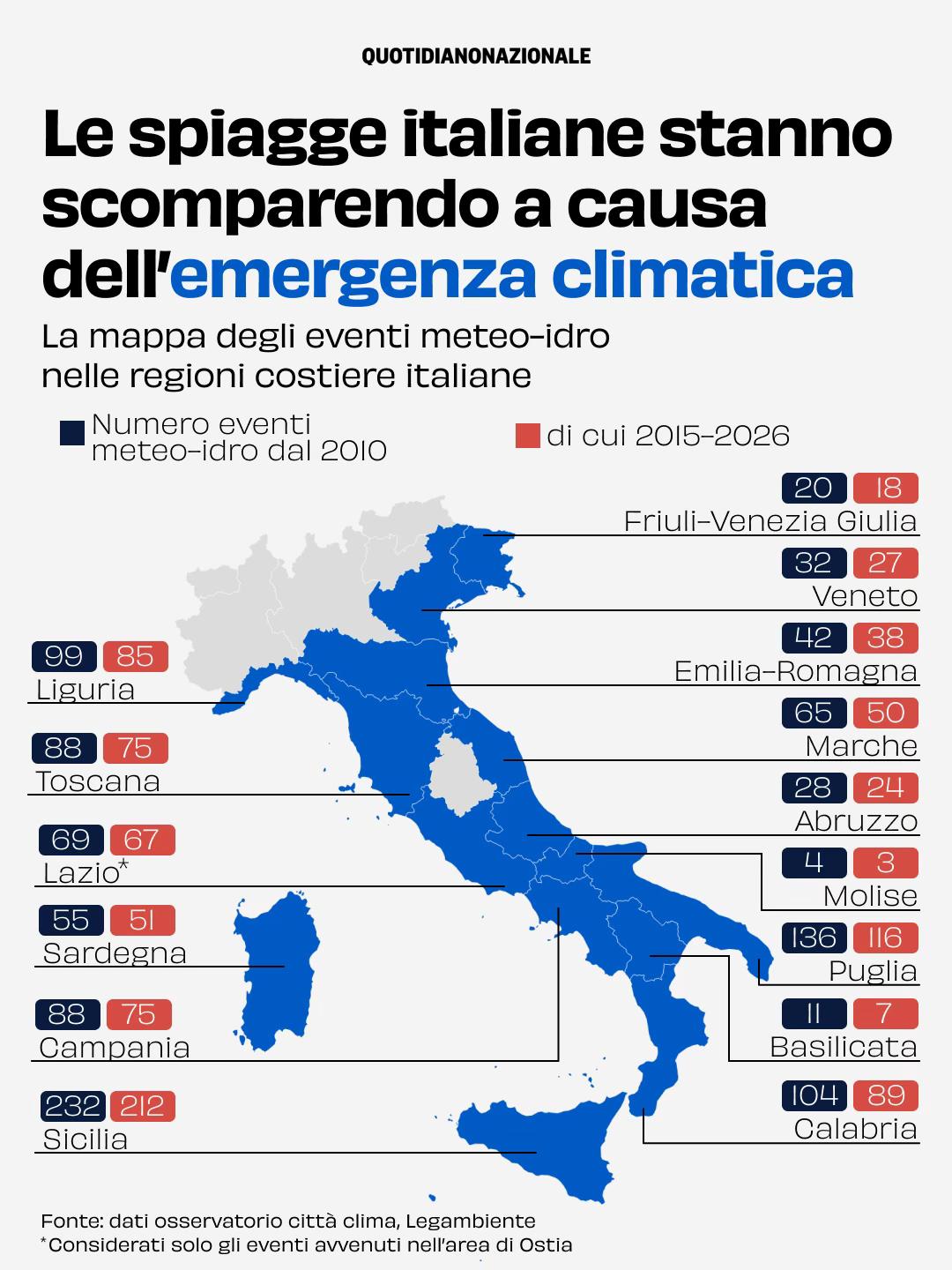 @Quotidiano Nazionale