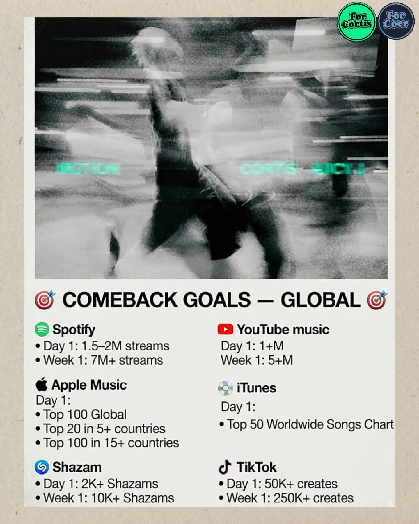 @CORTIS Fan Voting Updates