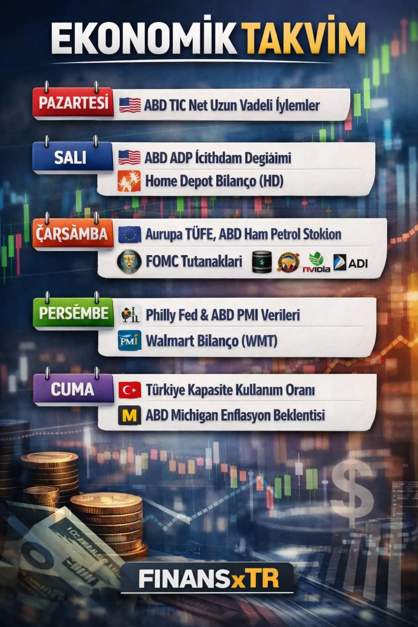 @FINANSxTR | Yatırımcı Rehberi