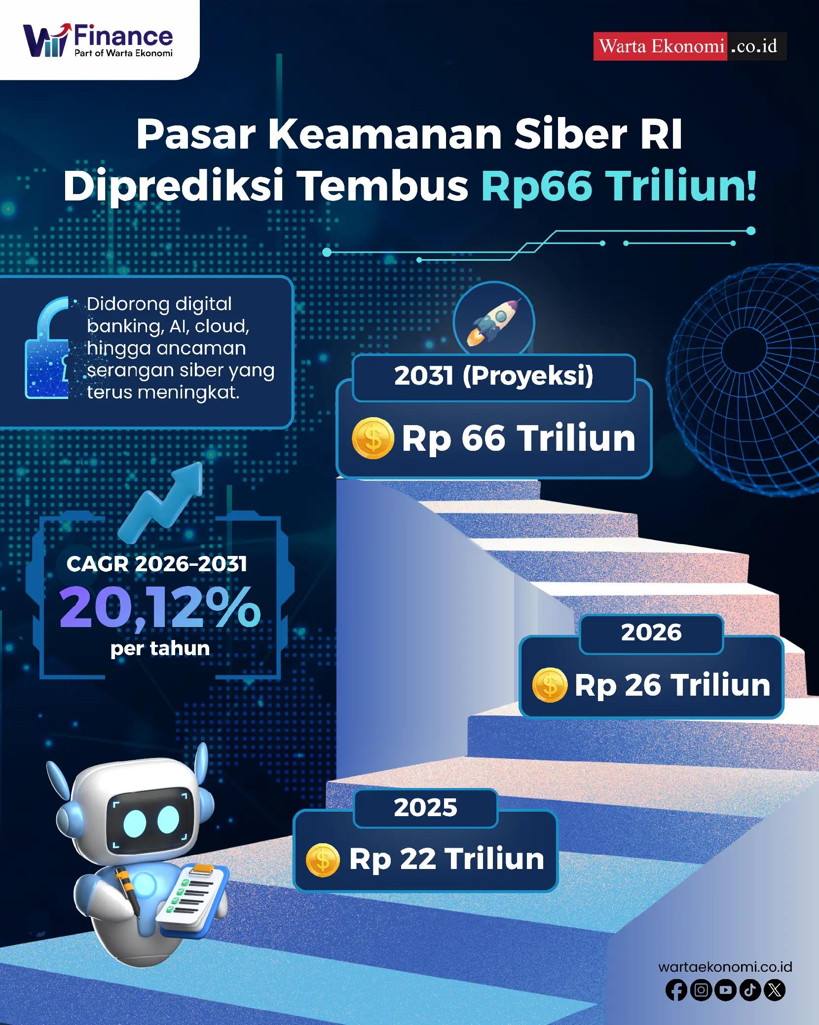@Warta Ekonomi