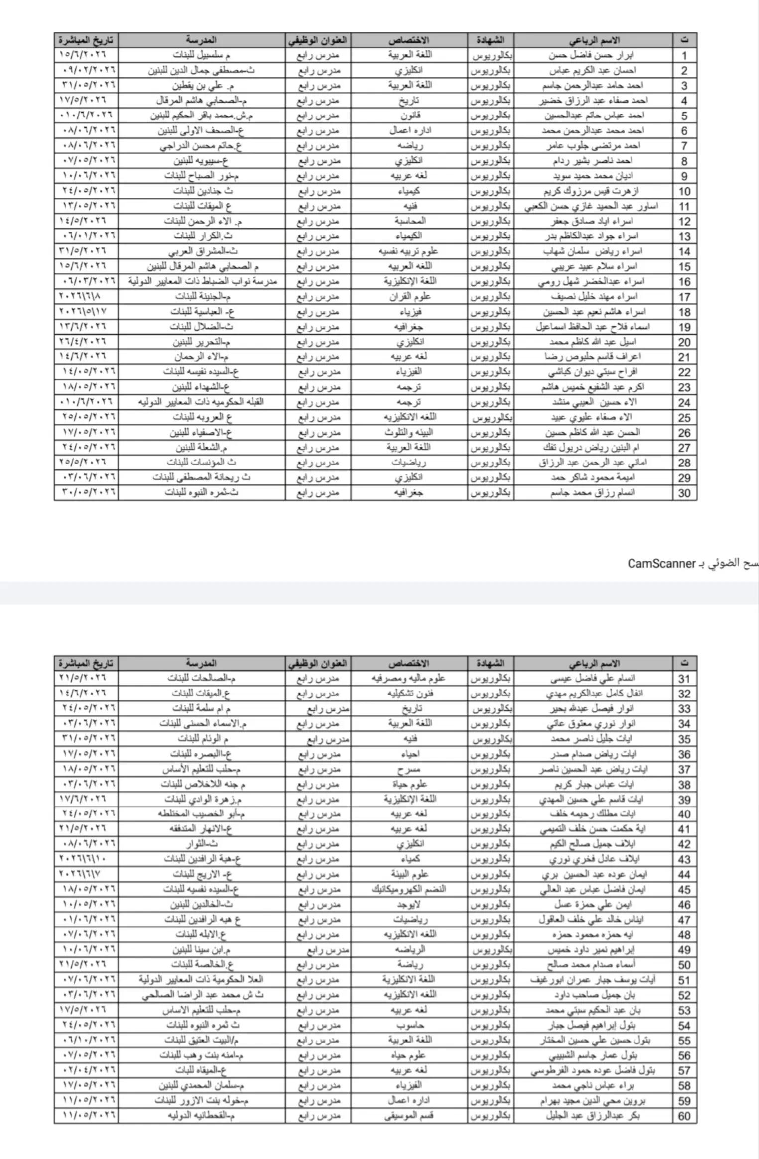 @هاني الاسدي-Hani Al-asadi ✅