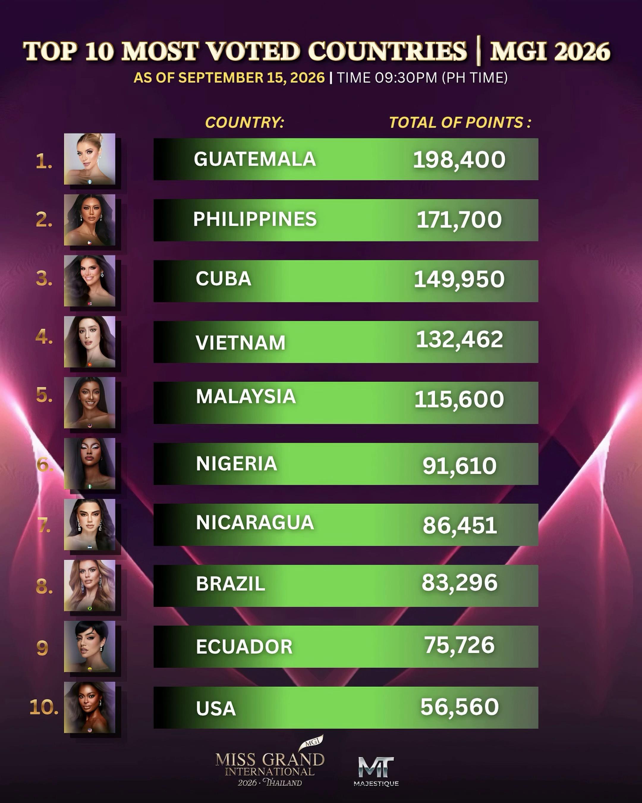 @Philippines Pageant ๐ต๐ญ