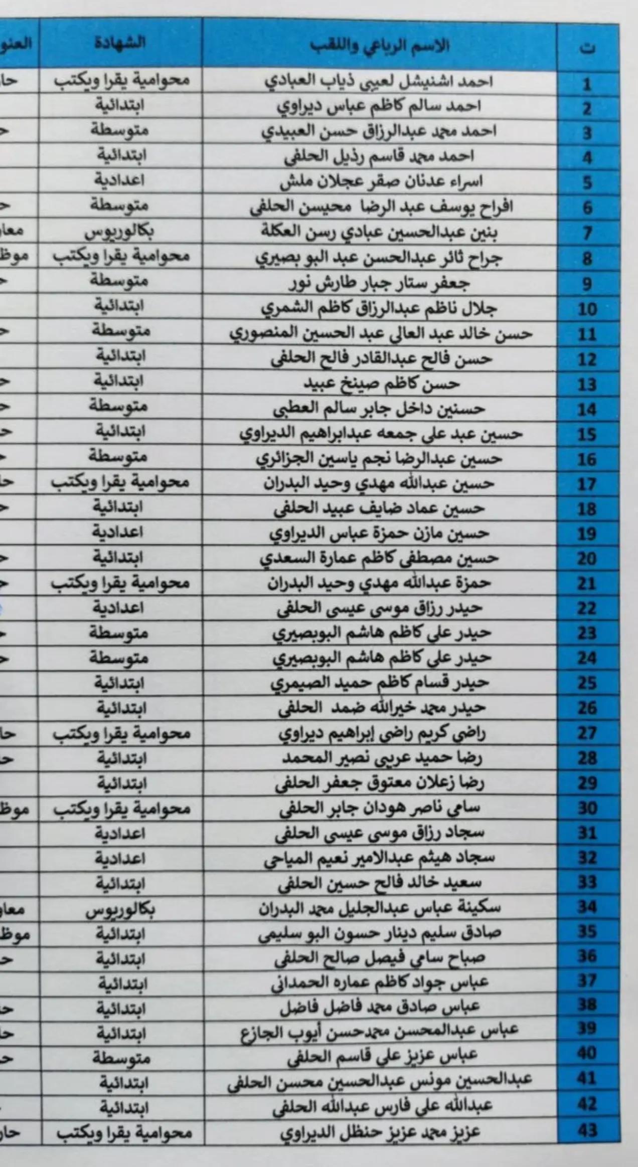 @هاني الاسدي-Hani Al-asadi ✅