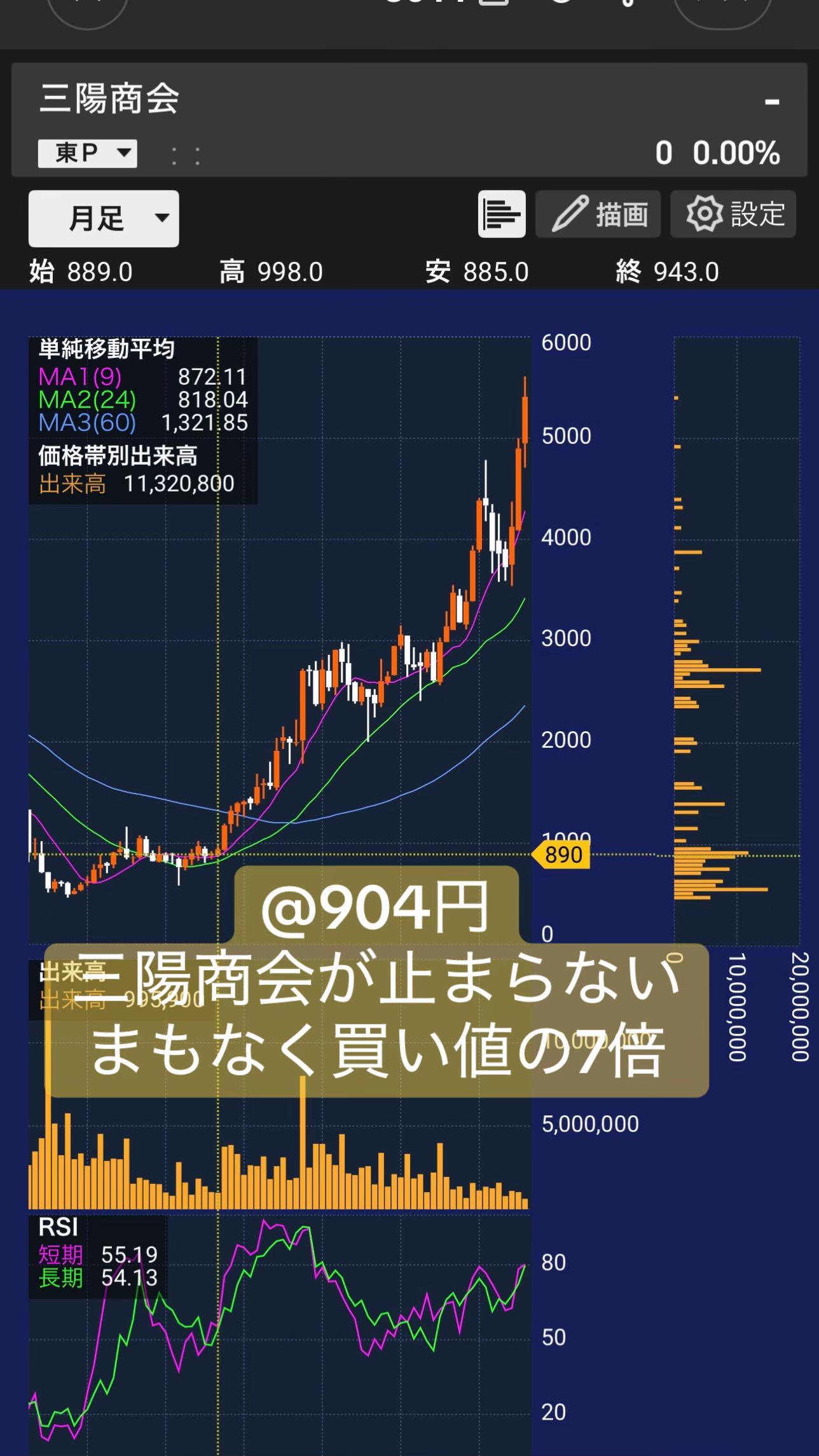 @株くん(kabukun)配当優待生活2021