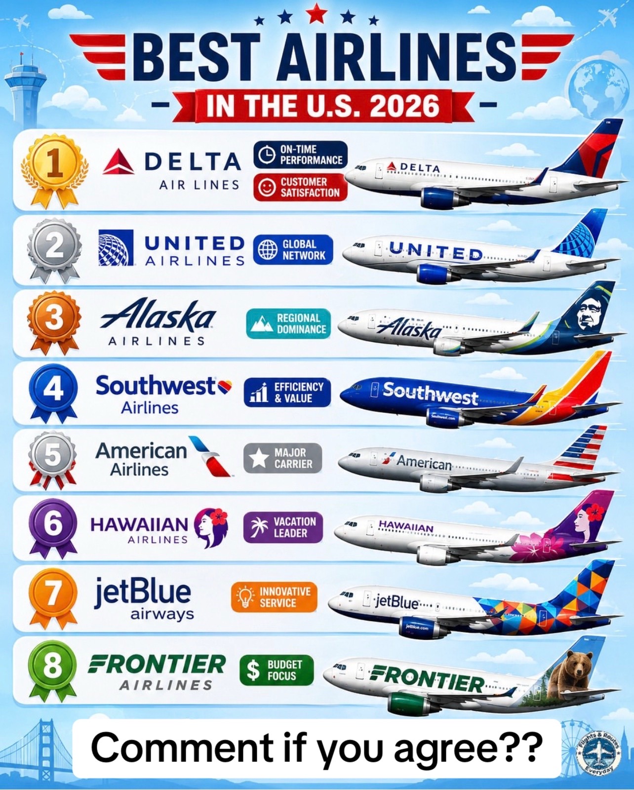@Travel Agent Coach | Wynona