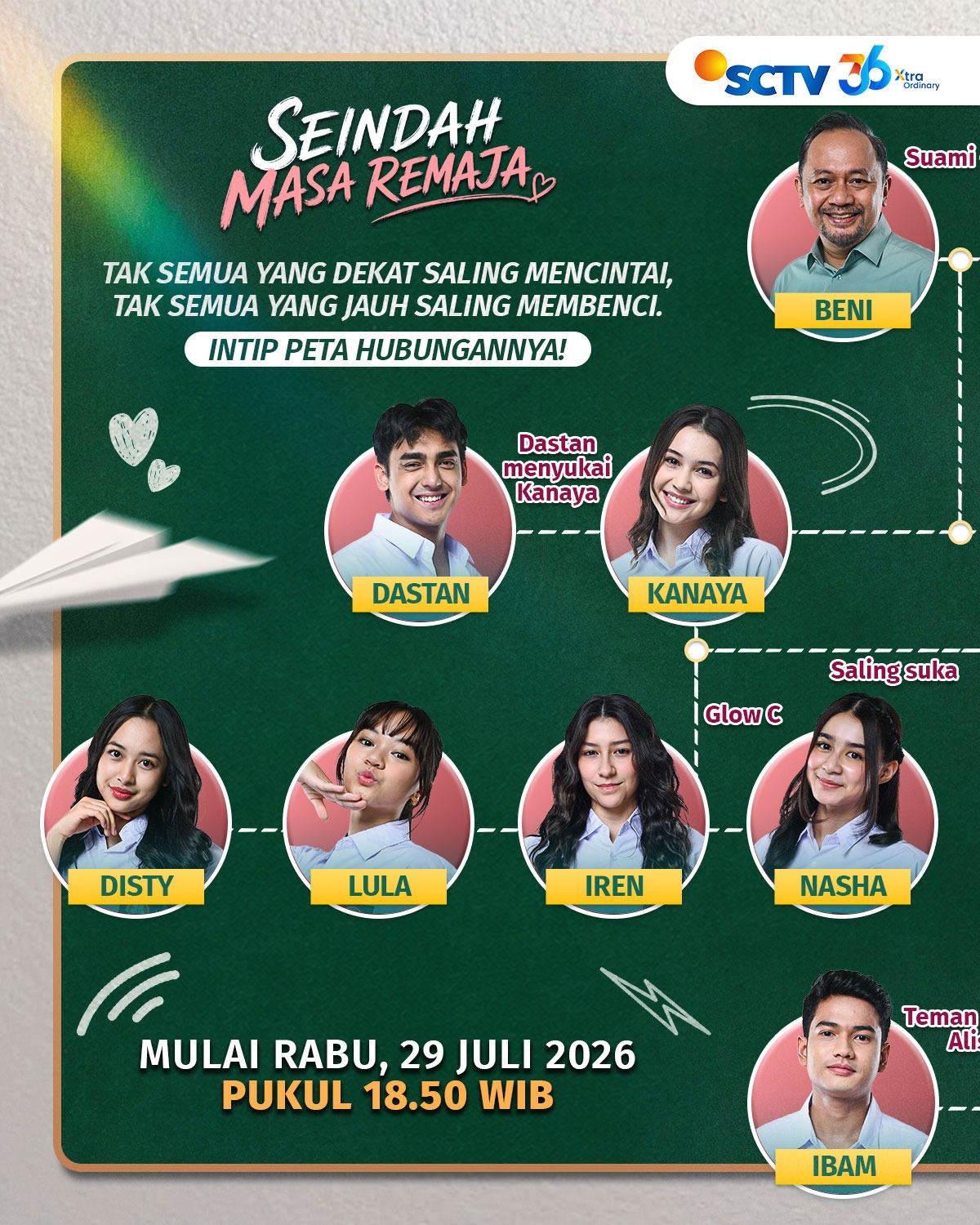 @SCTV