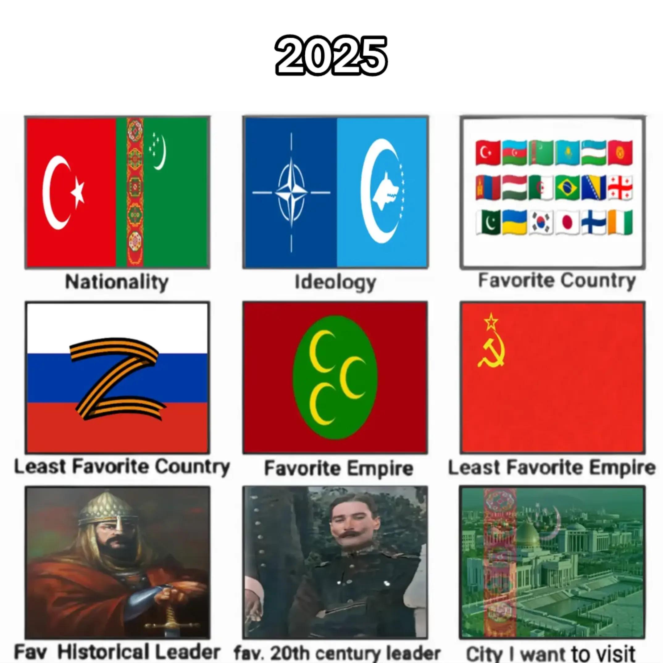@🫒Turkic Mapper☪️