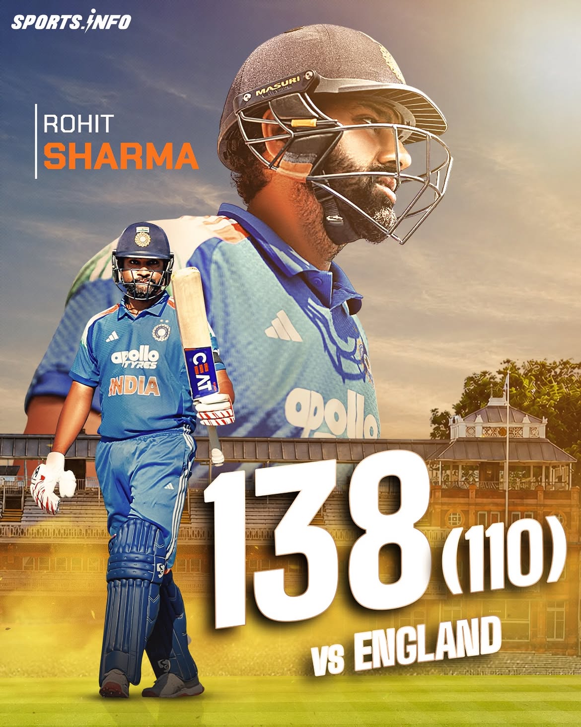 @ⓇⓄⒽⒾⓉ sharma🏏😊