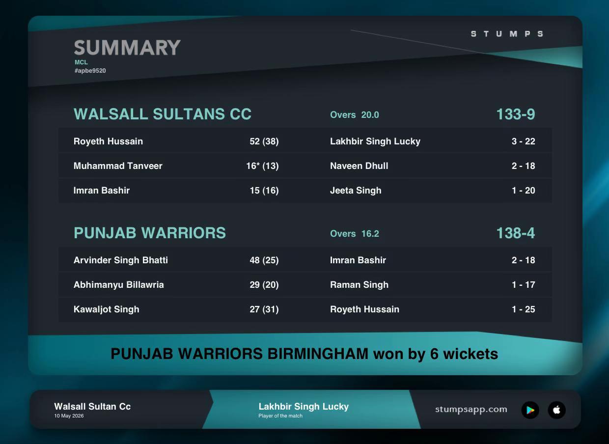 @Walsall Sultans cc