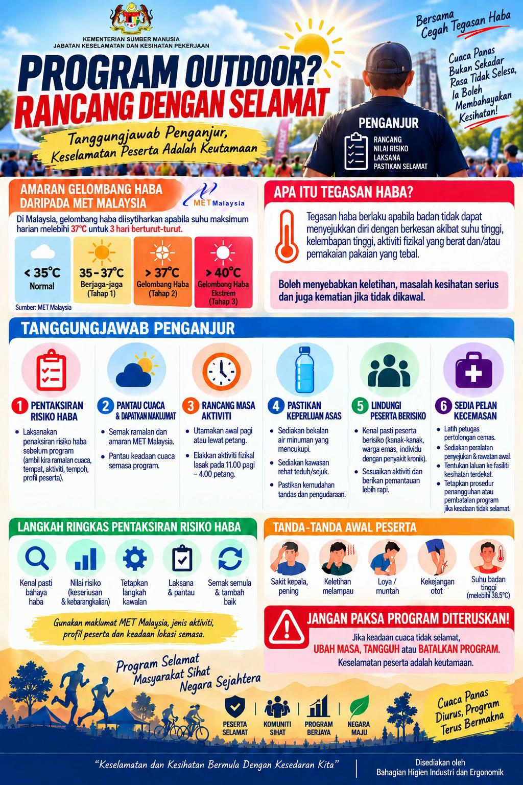@JKKP / DOSH Malaysia