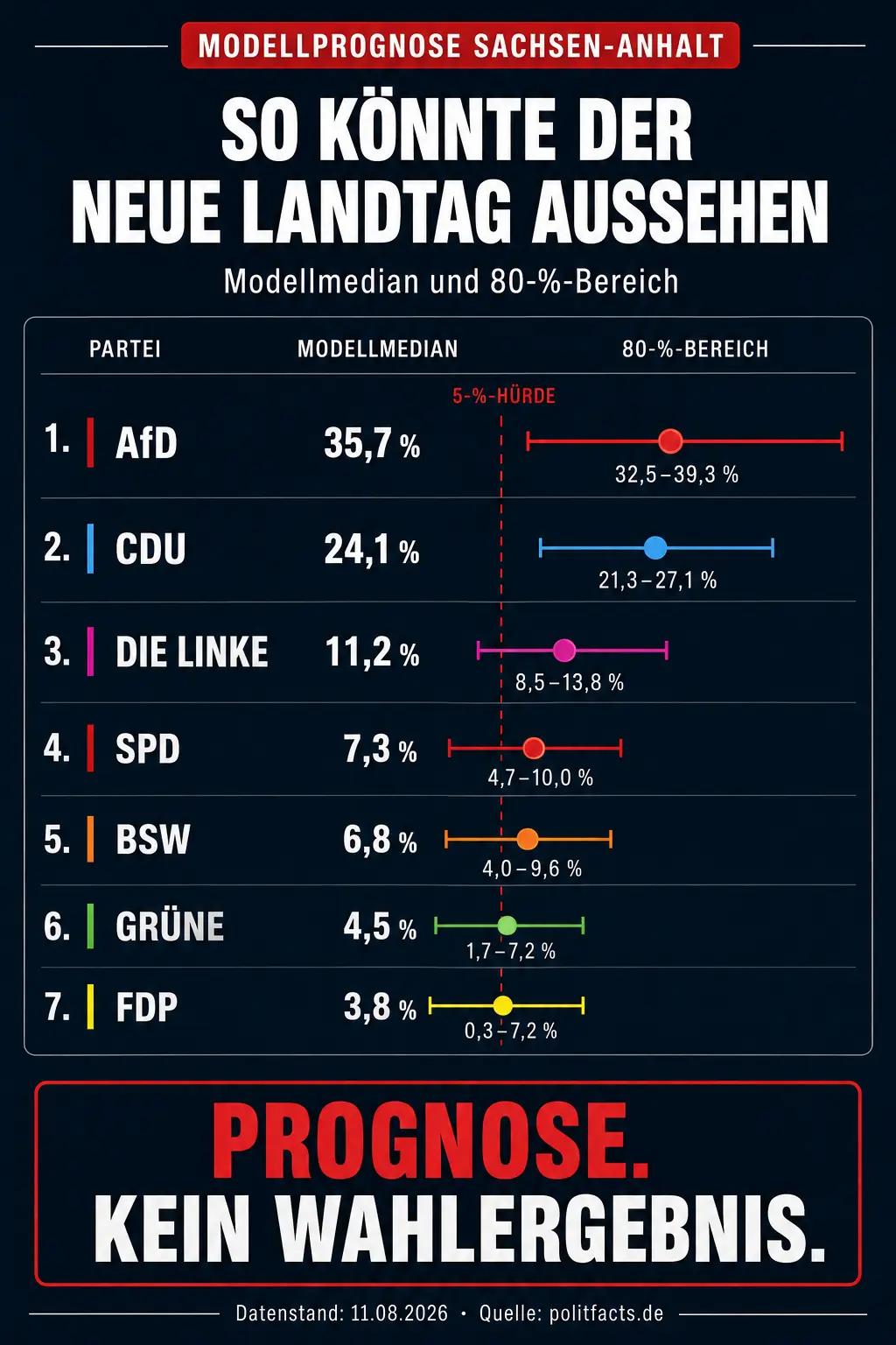 @Horscht der Linke