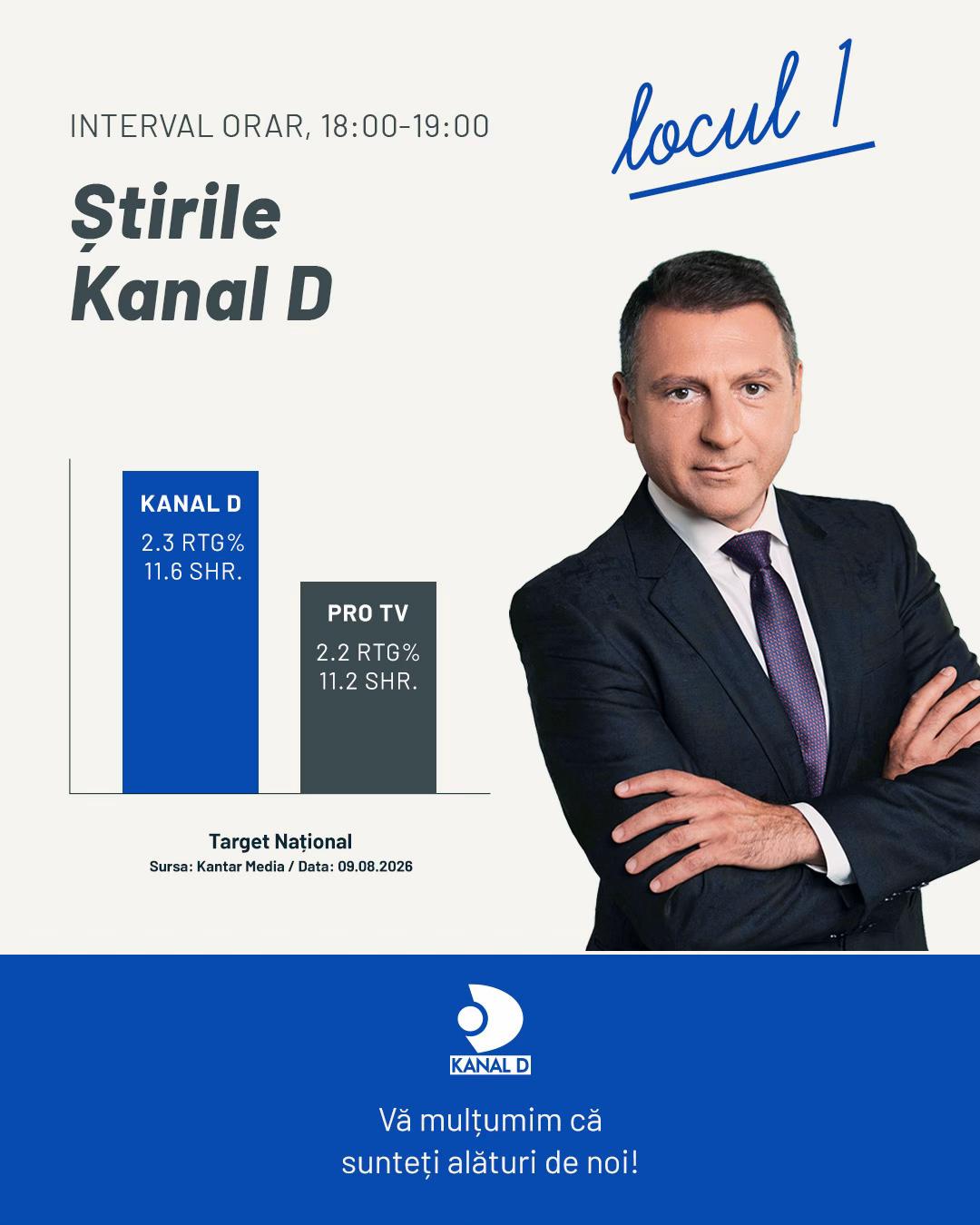 @KANAL D România