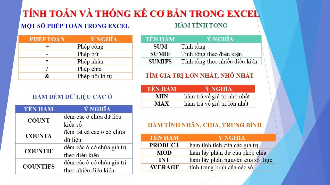 @TIN HỌC VĂN PHÒNG, THPT