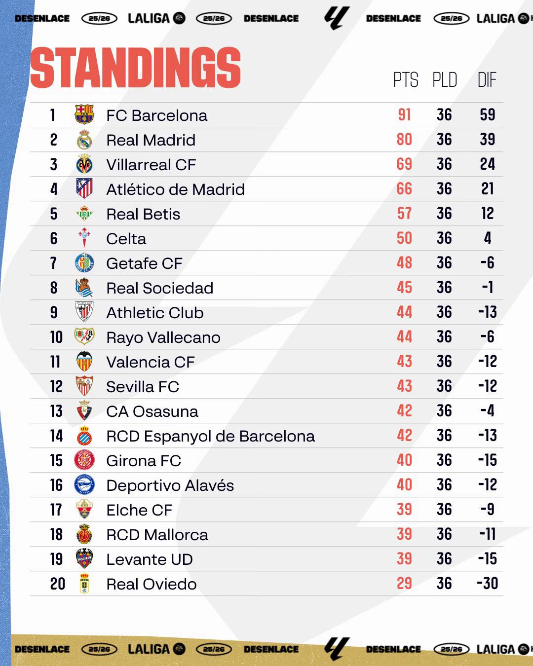 @LALIGA