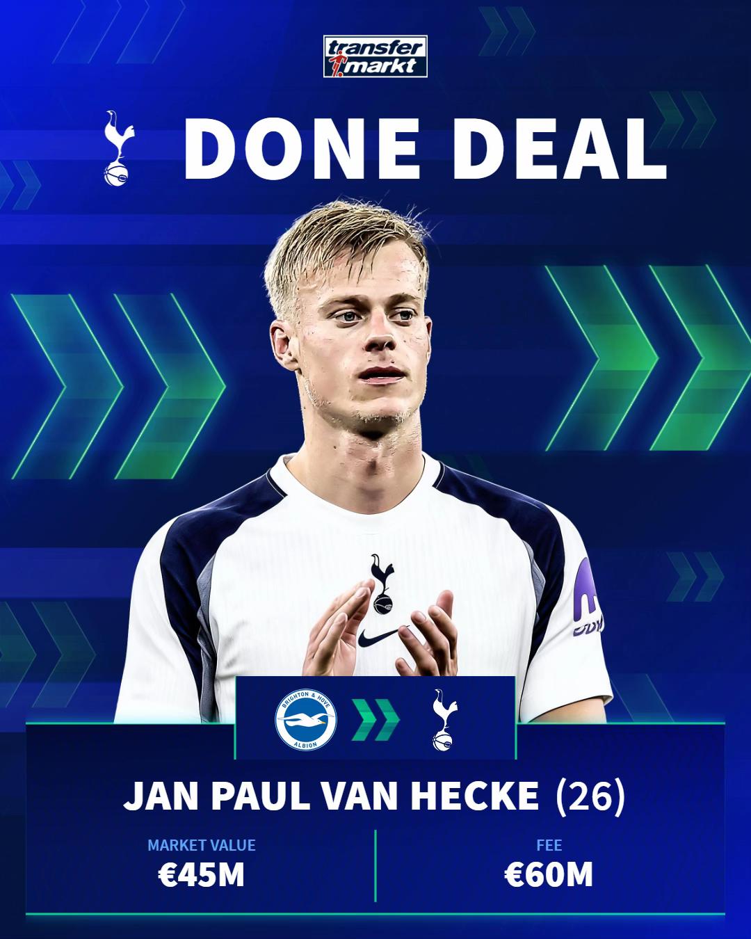 @Transfermarkt