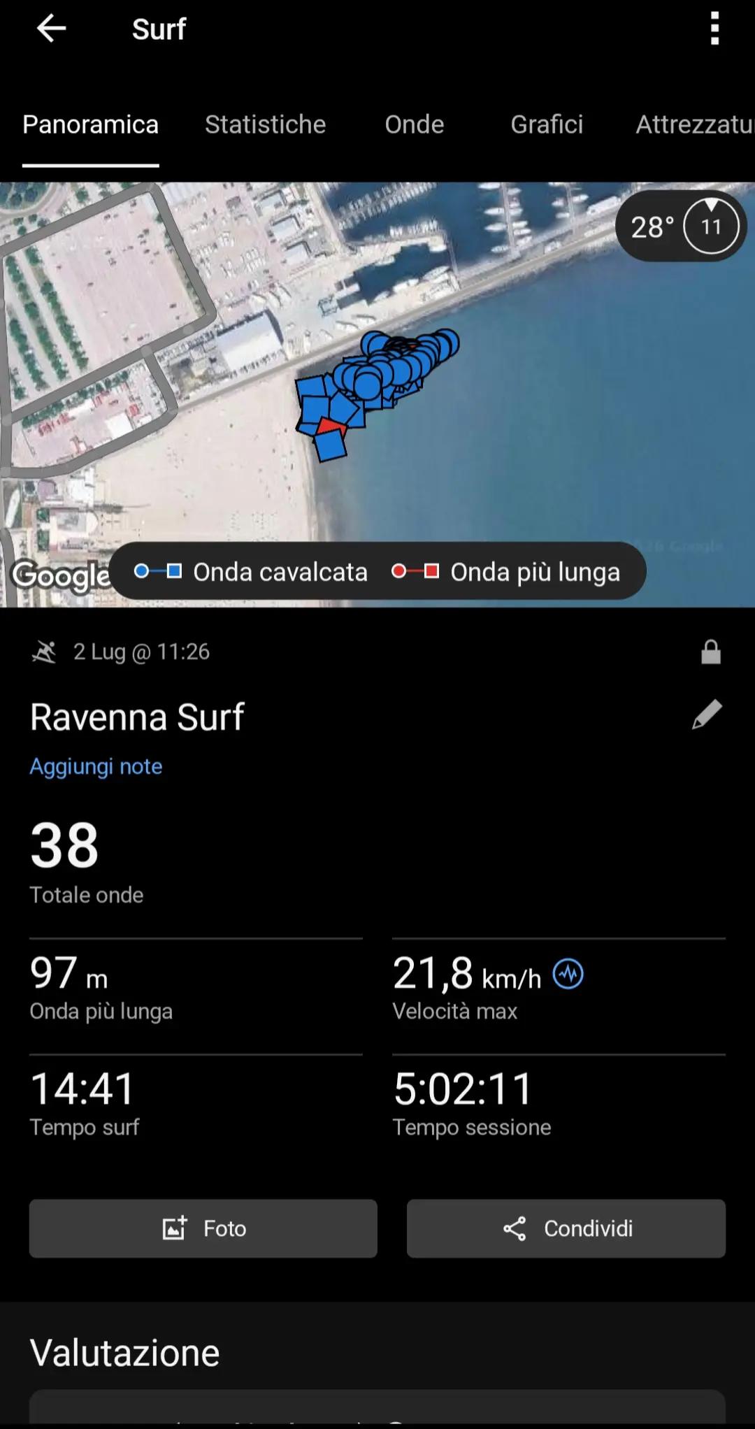 @Gianluca Surfista