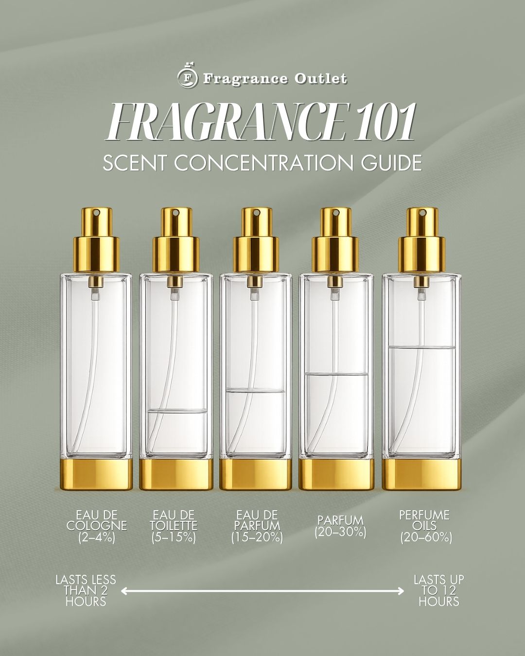 @Fragrance Outlet-Shop