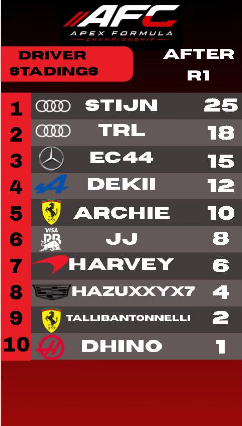 @Apex Formula Championship