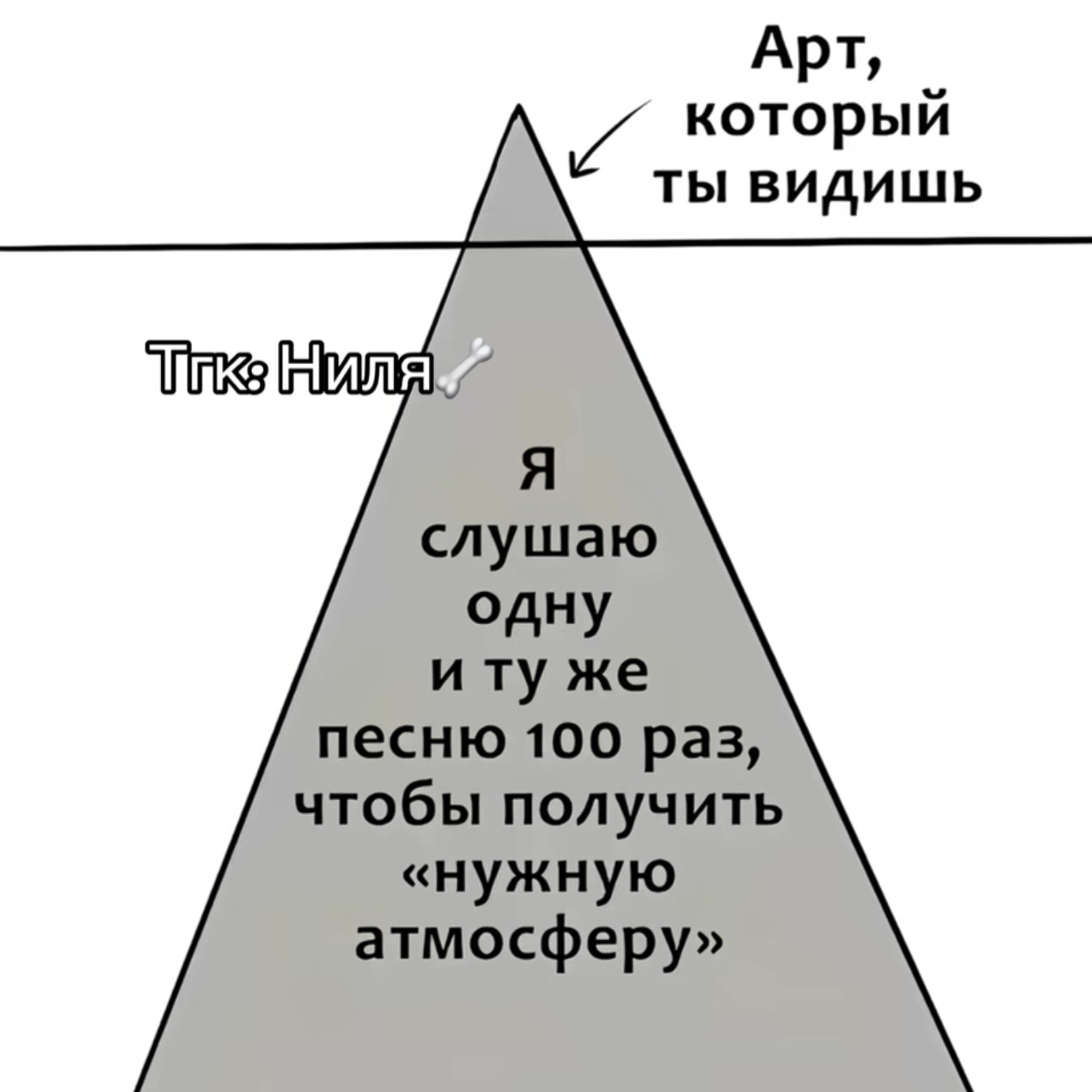 @Nilya 🦴