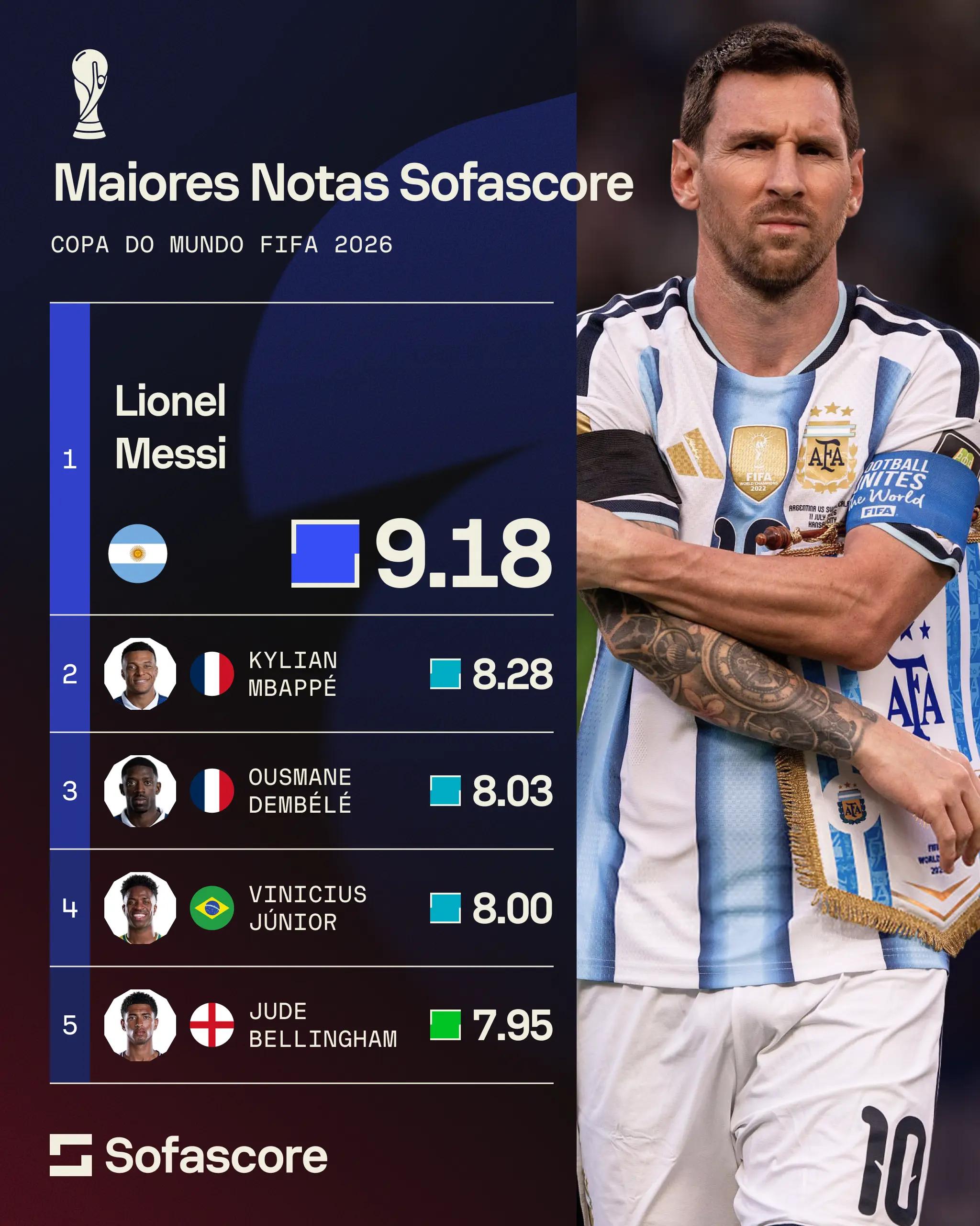 @Sofascore Brasil