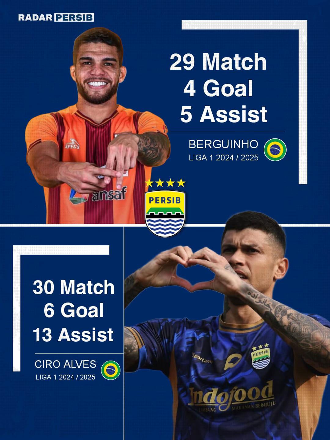 @Radar Persib