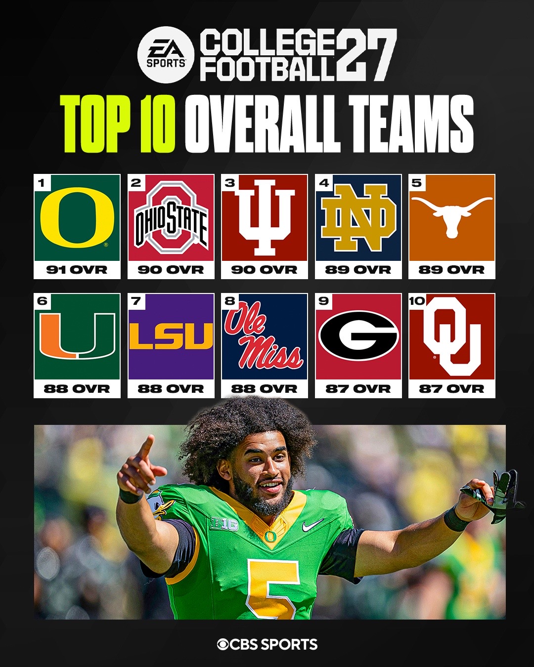 @CBS Sports College Football