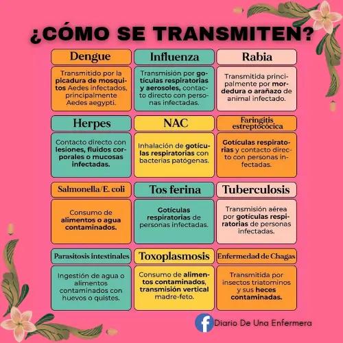 @Diario De Una Enfermera