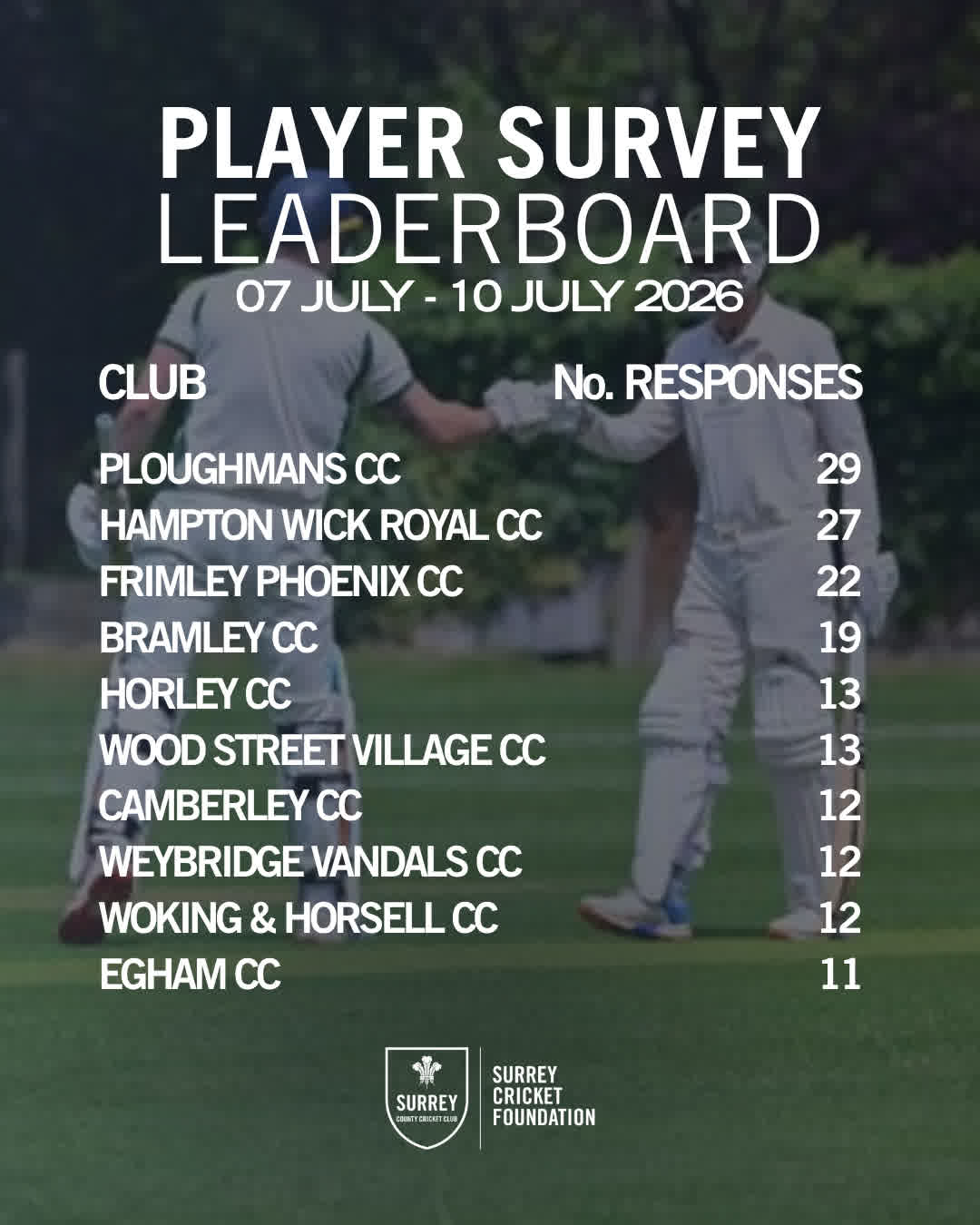 @SurreyCricketFD