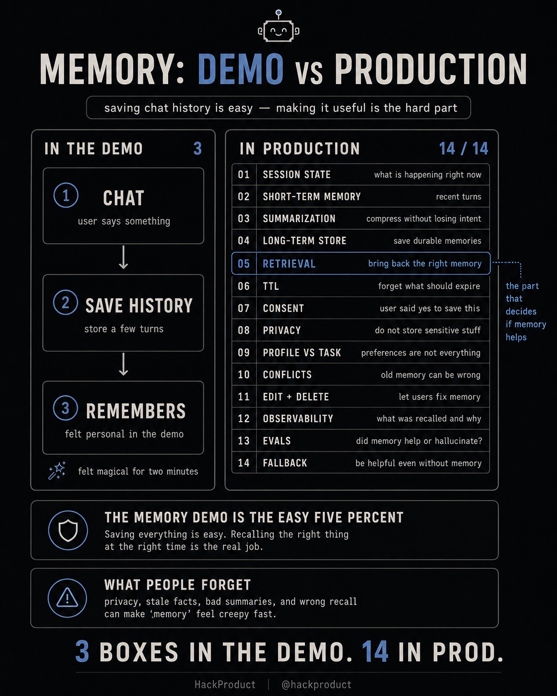 @HackProduct