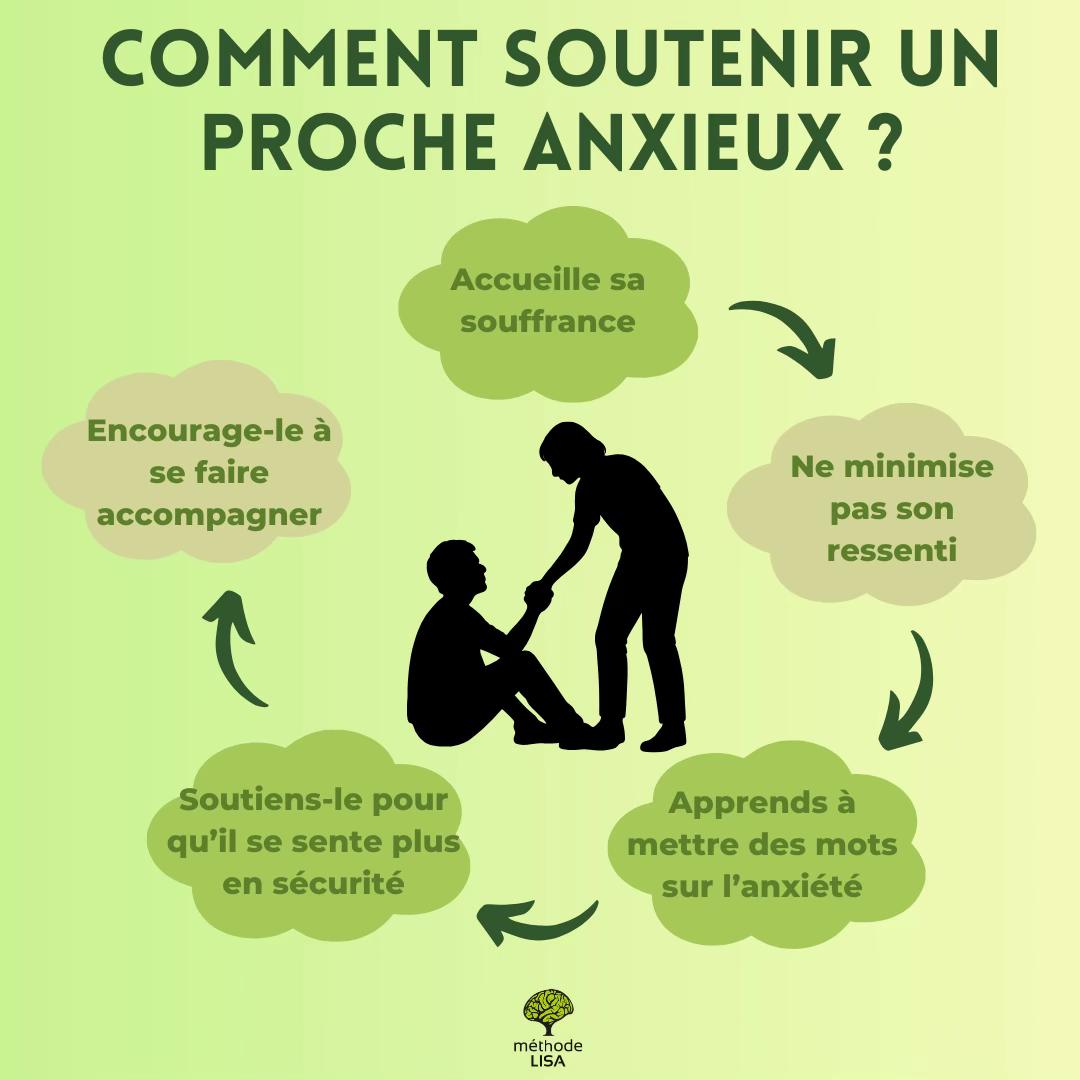 @Cheyma | Psychologue Anxiété