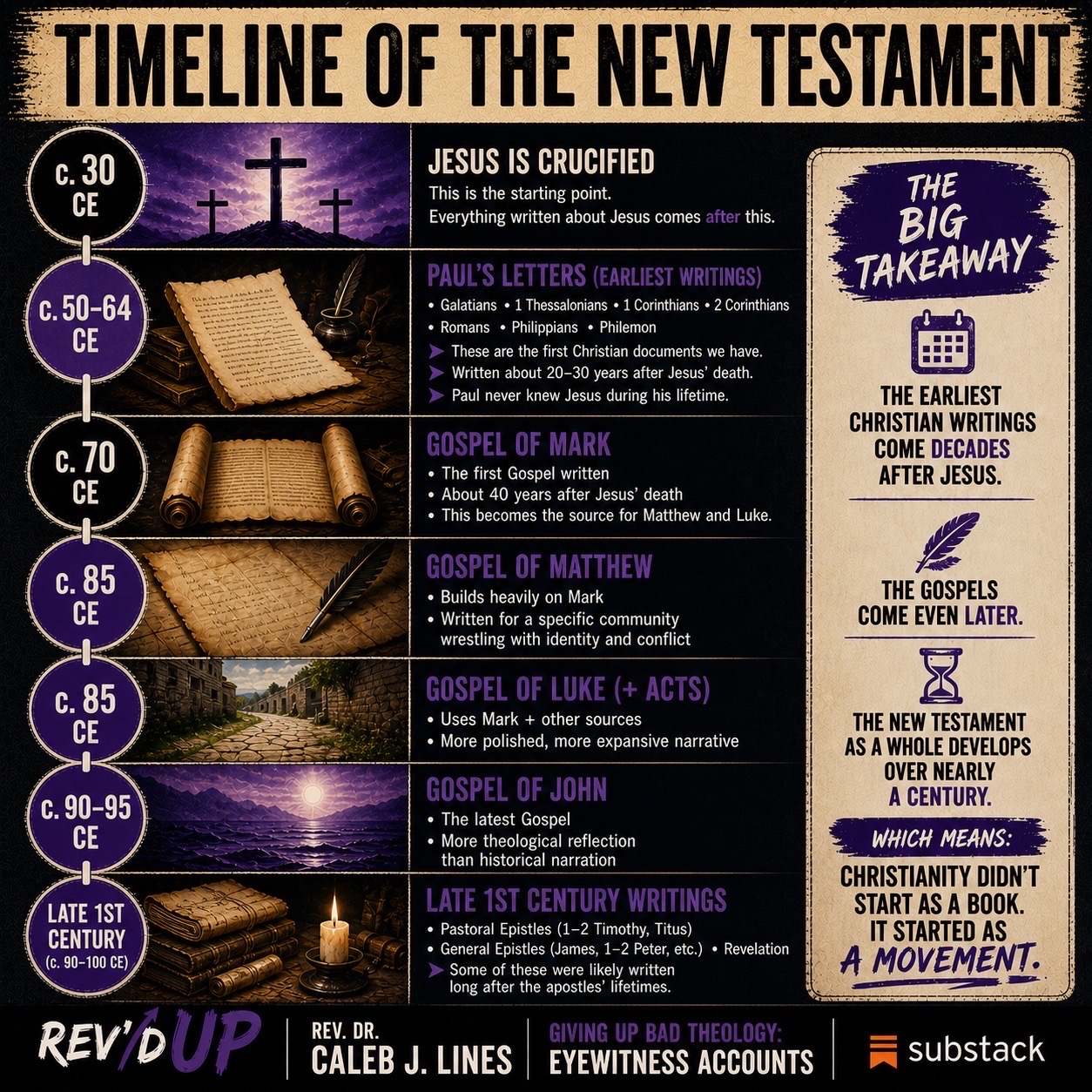 @Rev. Dr. Caleb J. Lines
