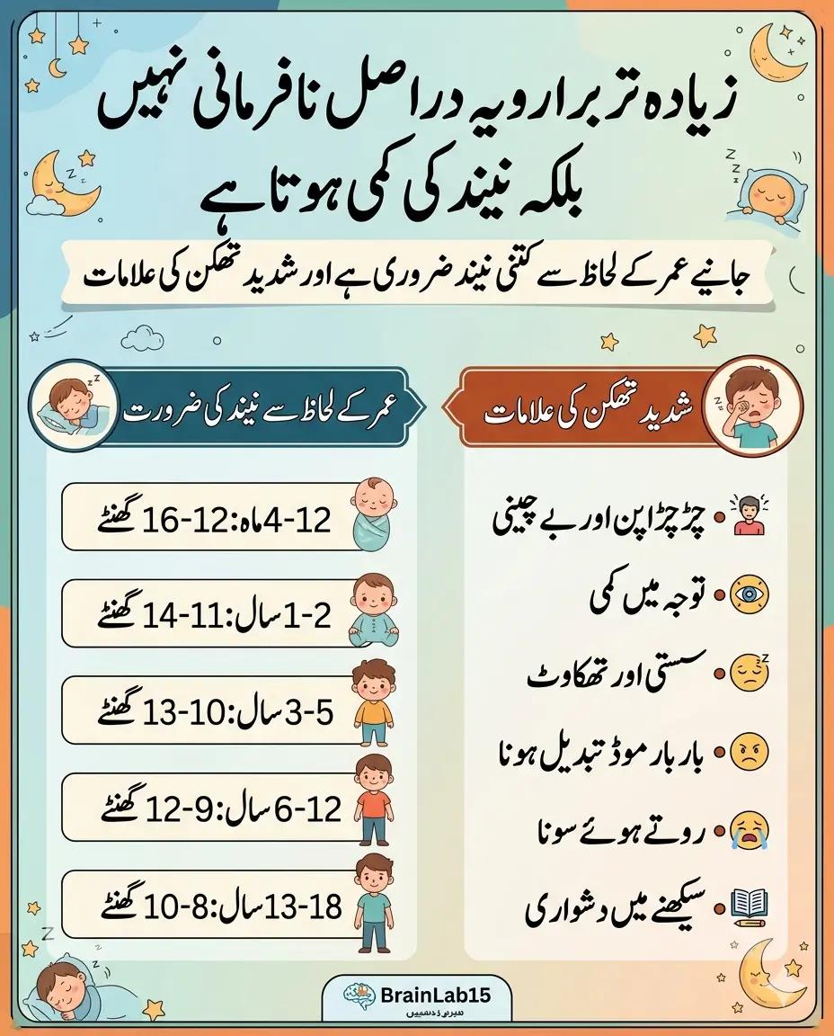 @Muhammad Ashfaq