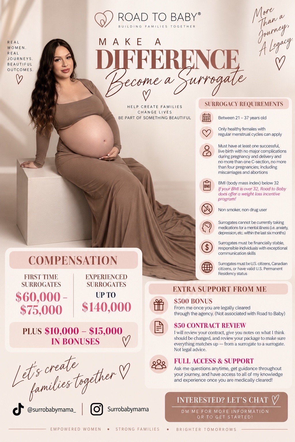 @Marissahh | 3x Surrogate