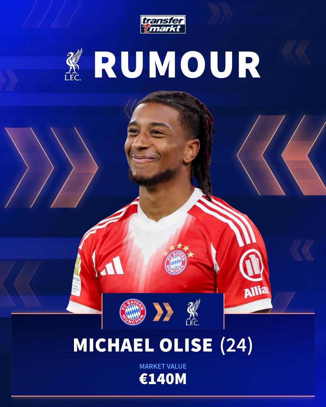 @Transfermarkt