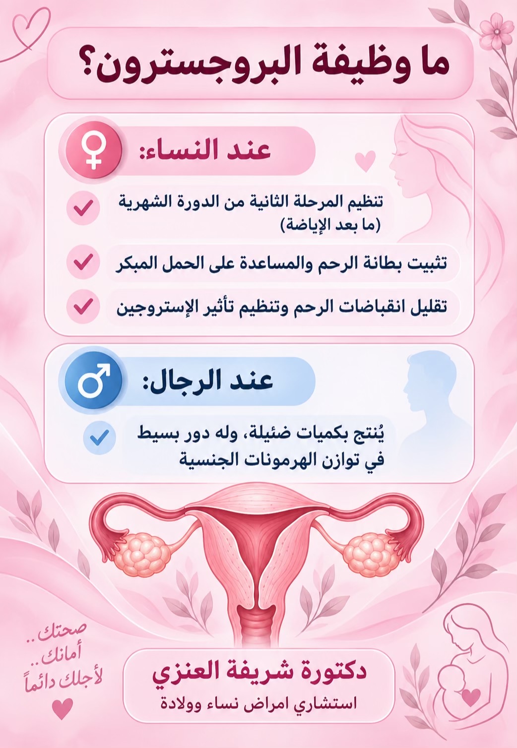 @د. شريفة العنزي | نساء وولادة