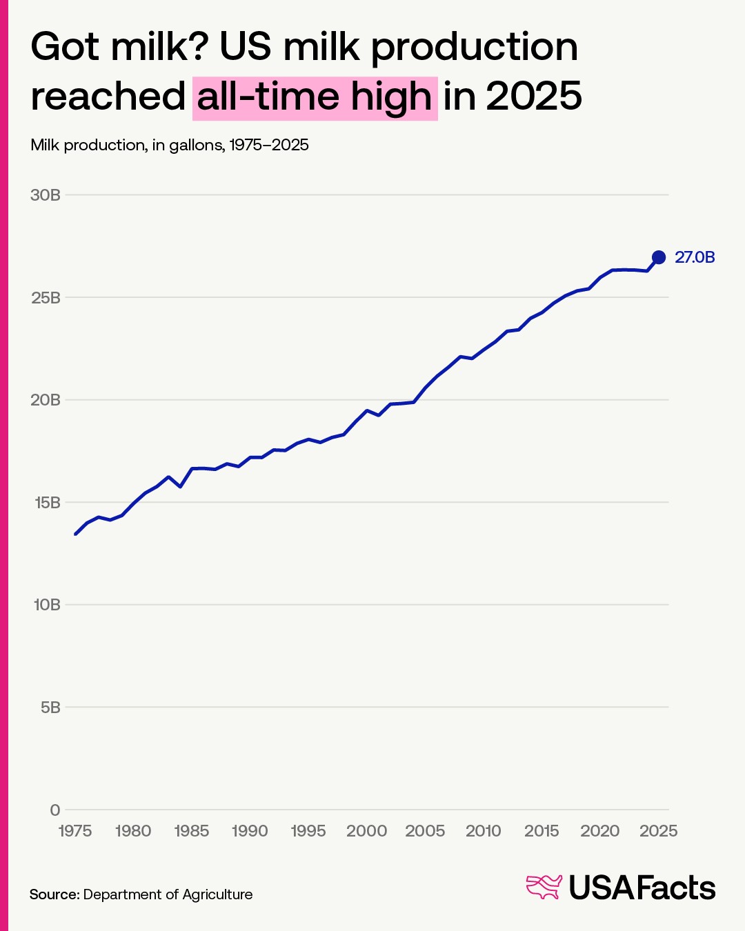 @USAFacts.org