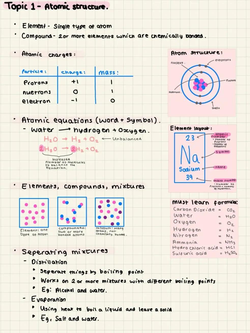 @Ace Learner - GCSE Prep