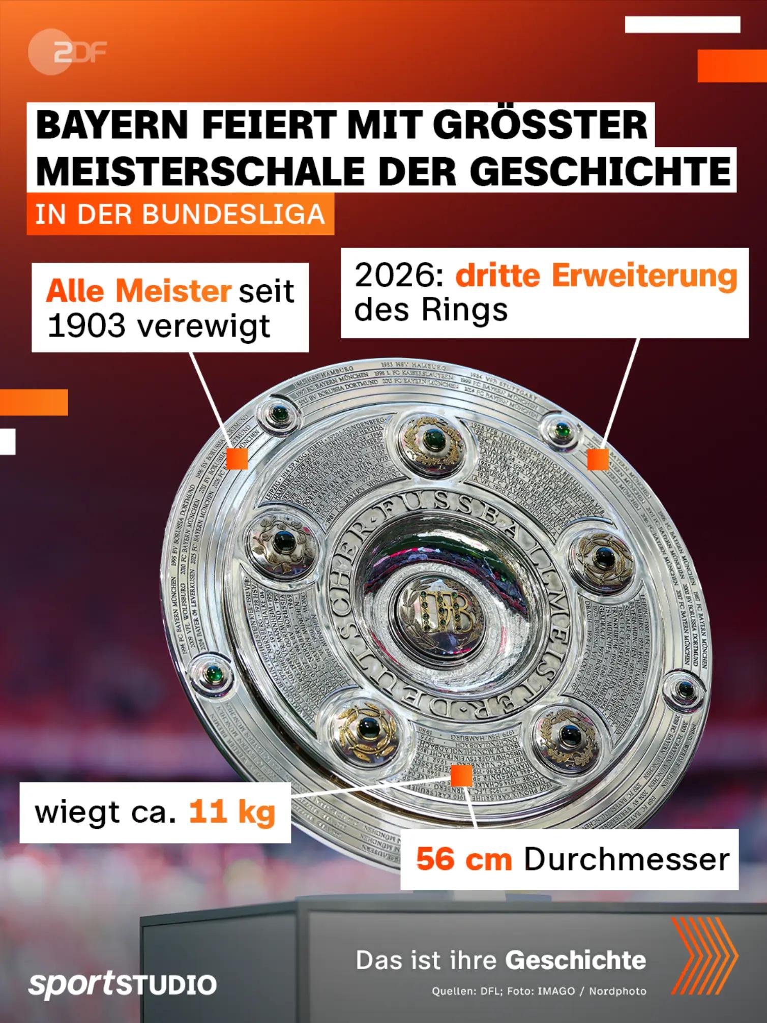 @ZDF sportstudio