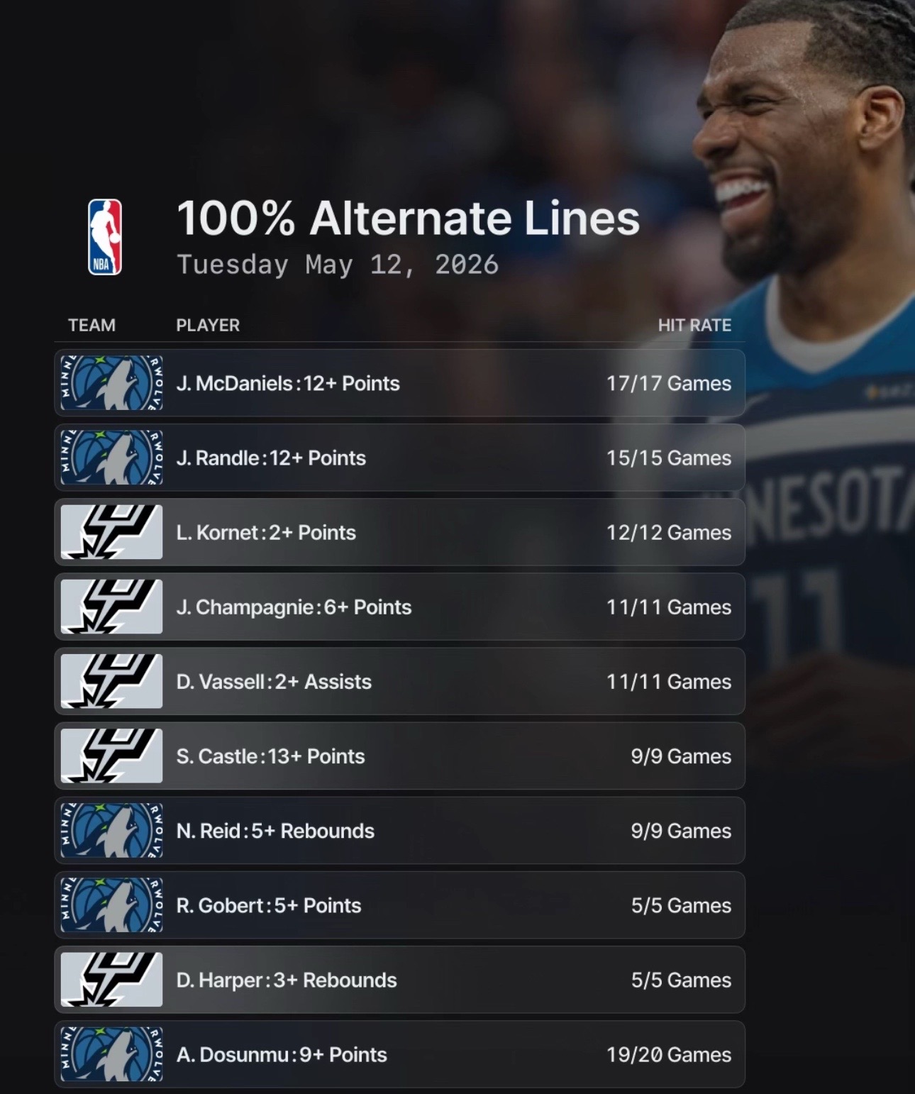 @Sharp sports bettors💰💰💰