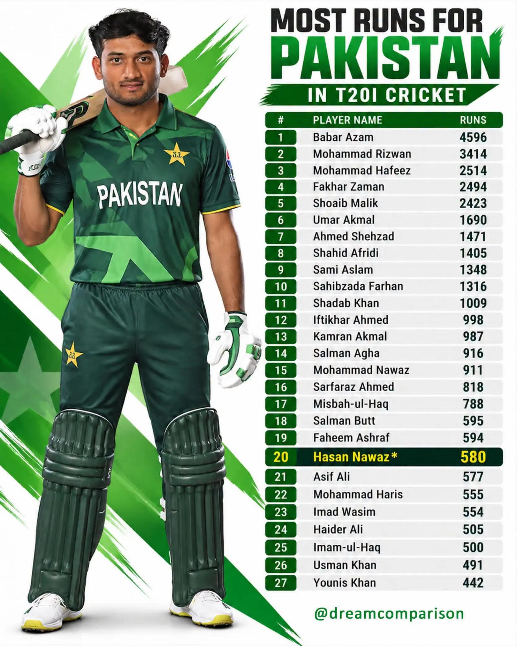 @CRICKET 🏏 OFFICIAL