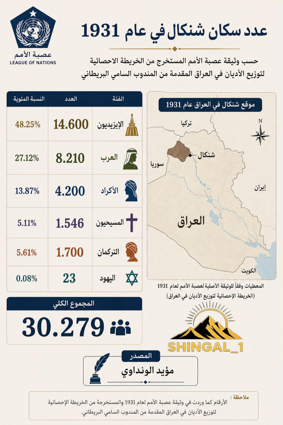 @shingal_1